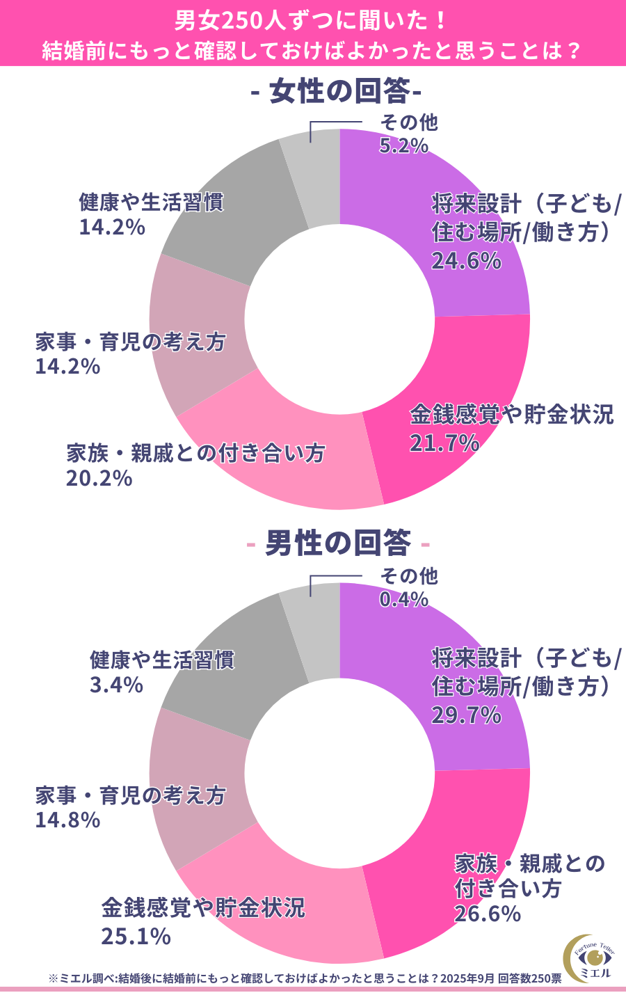 結婚相手の選び方