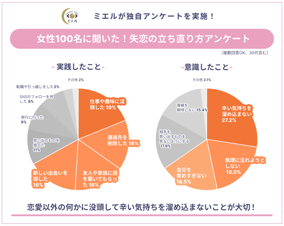 占いメディアミエルが独自アンケート調査を実施！