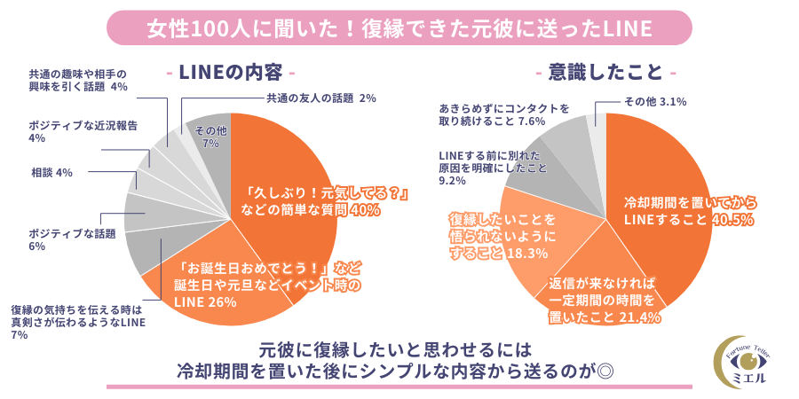 復縁lline