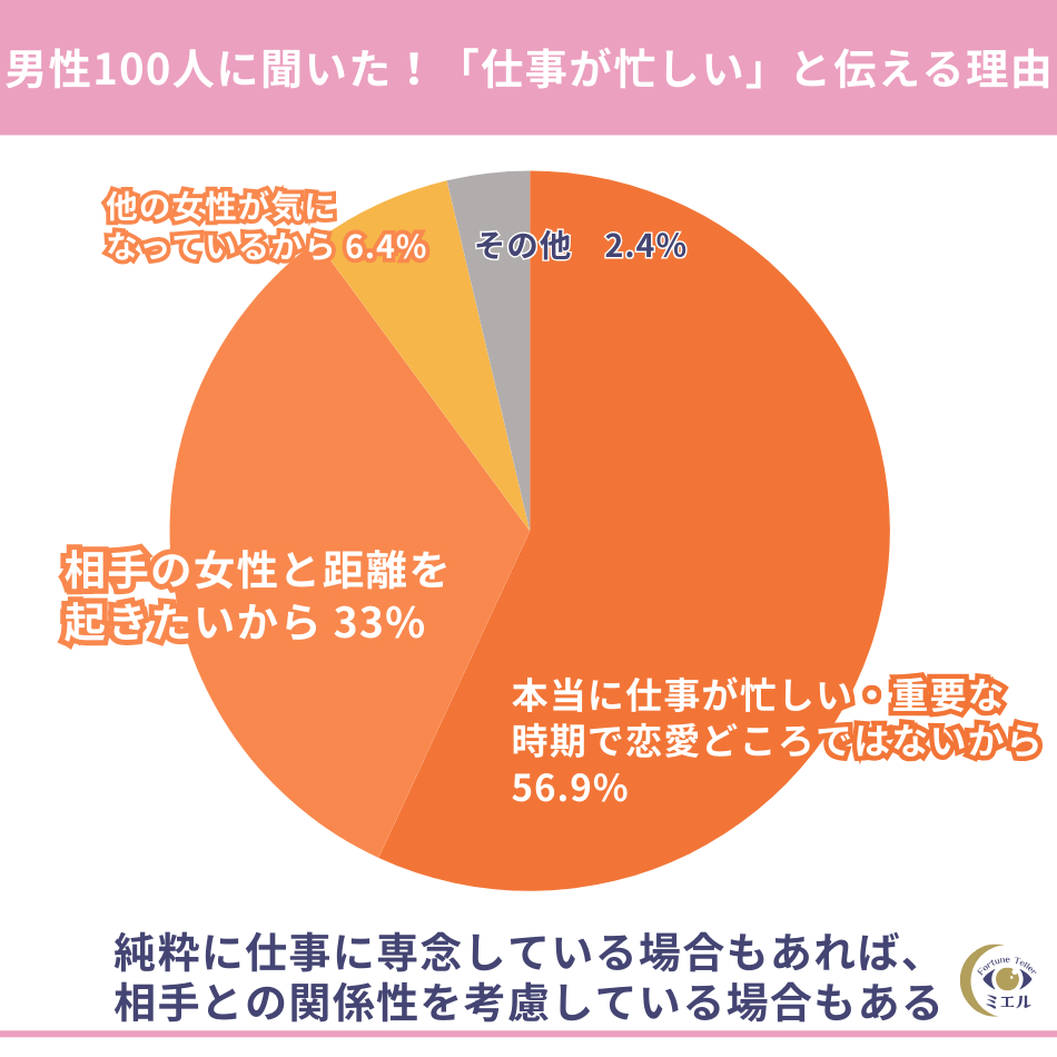 忙しいと伝える理由