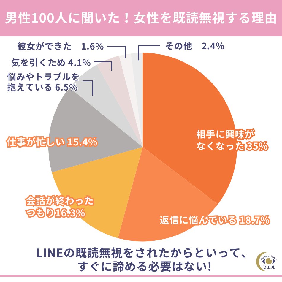 既読無視する理由