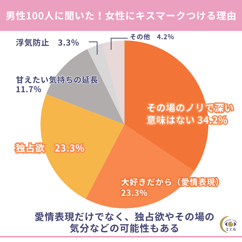 キスマークをつける理由