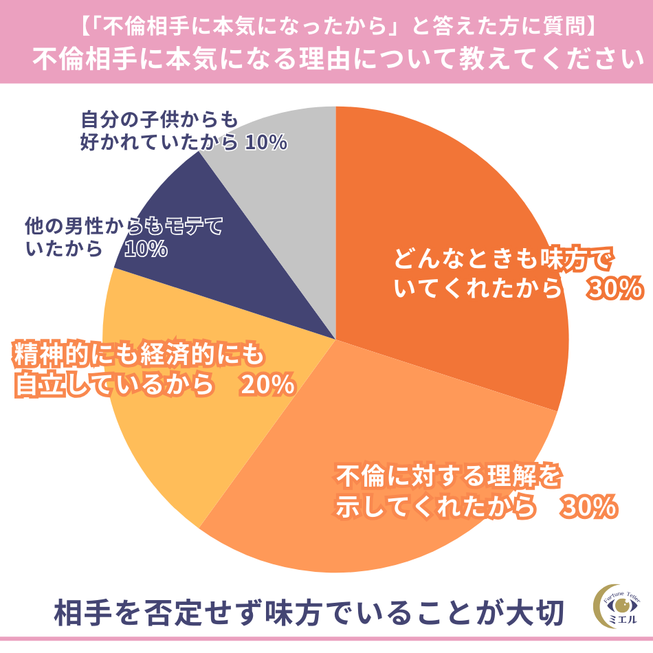 不倫相手に本気になる理由