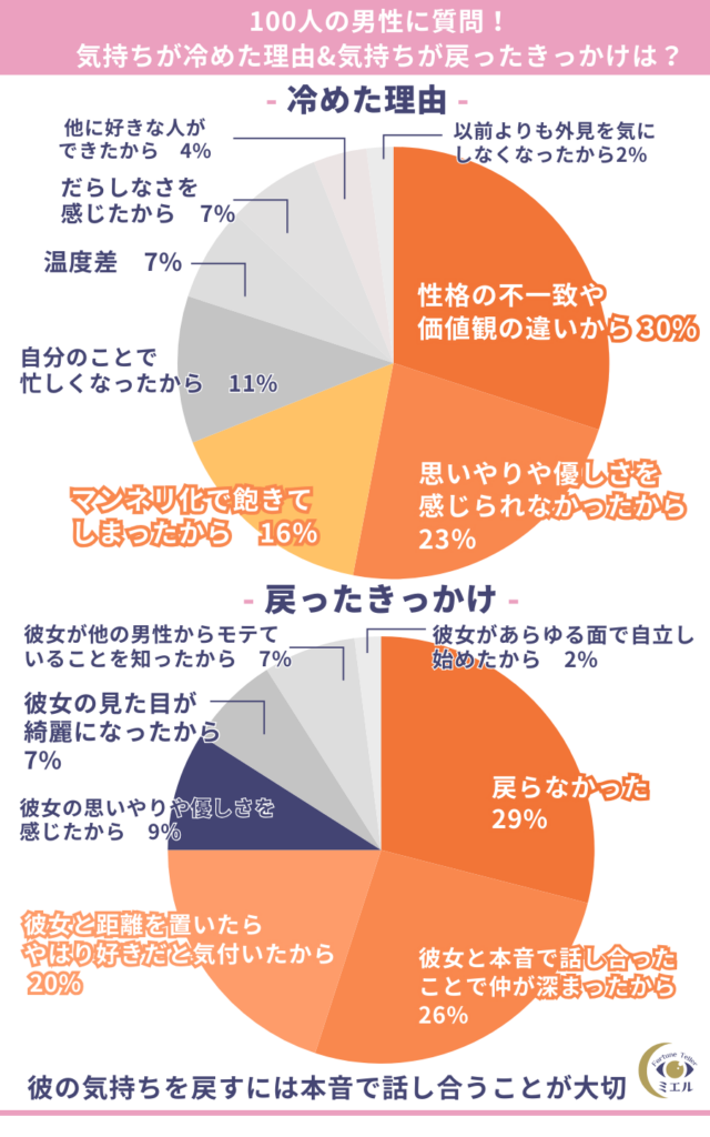 冷めたサイン