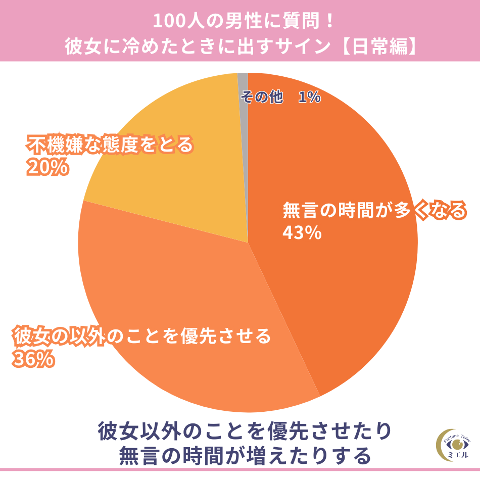 冷めたサイン