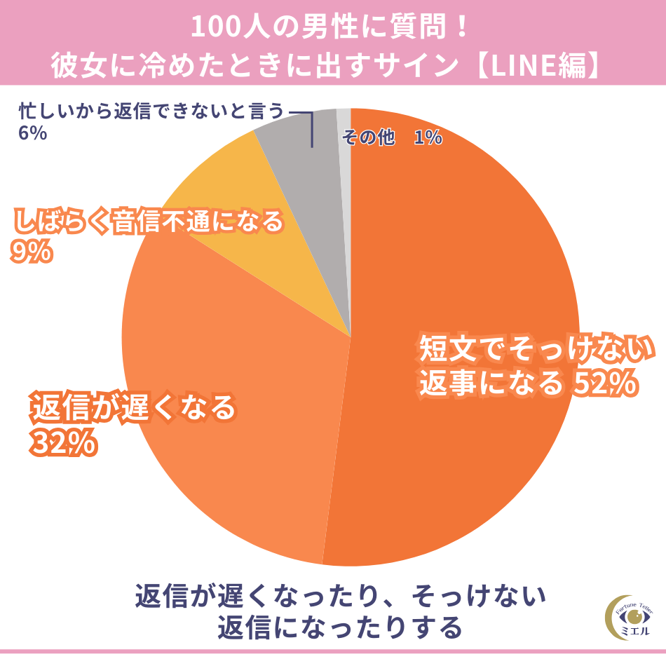 冷めたサイン