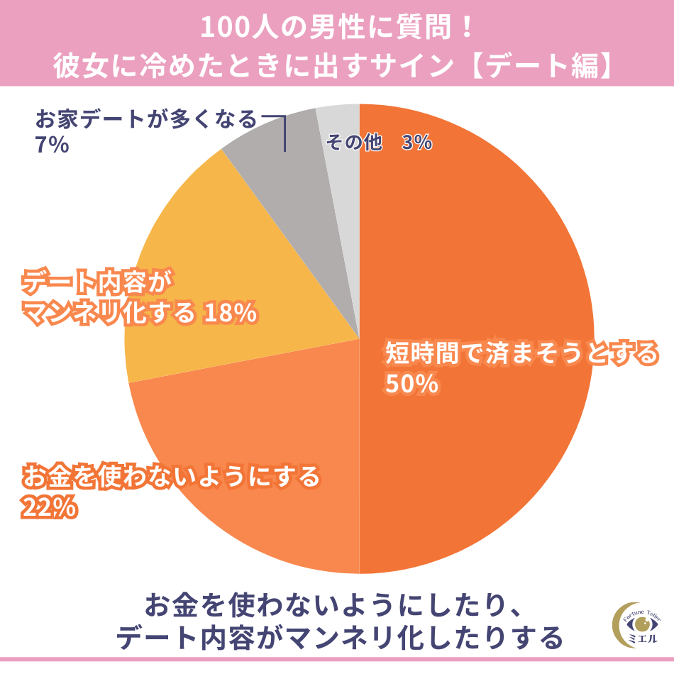 冷めたサイン