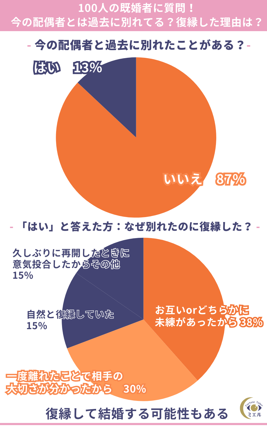 運命の人