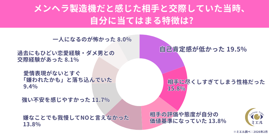 メンヘラ製造機だと感じた相手と交際していた当時、自分に当てはまる特徴