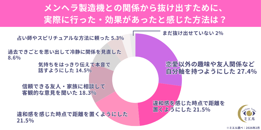 メンヘラ製造機との関係から抜け出すために、実際に行った・効果があったと感じた方法