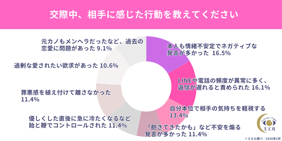 メンヘラ製造機に感じた行動