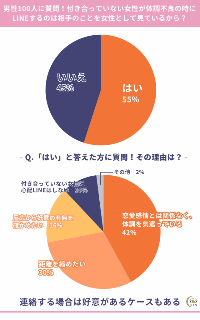 体調不良のときのLINE