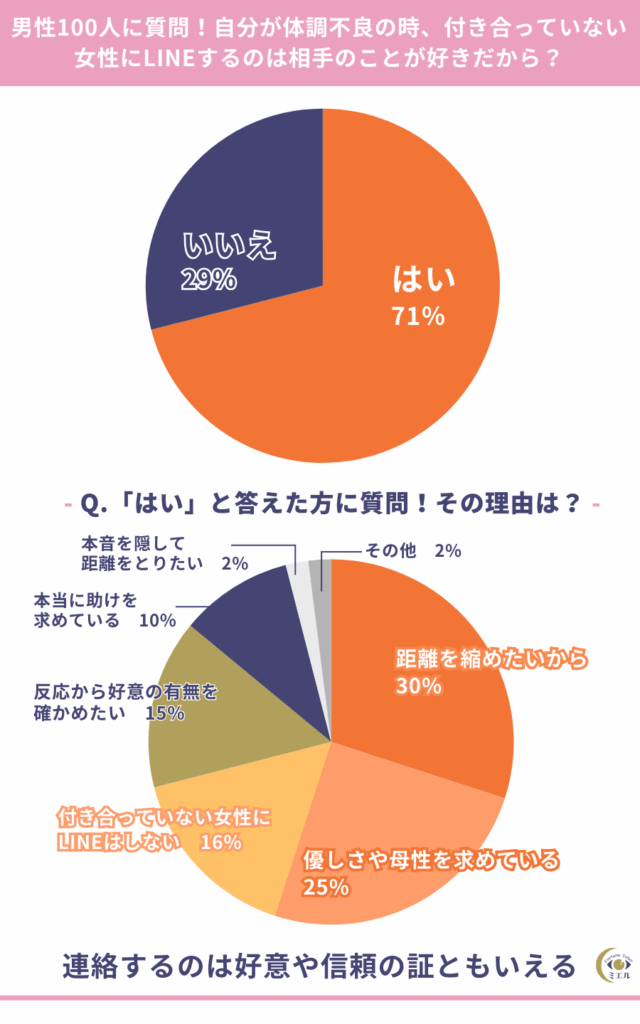 体調不良のときのLINE