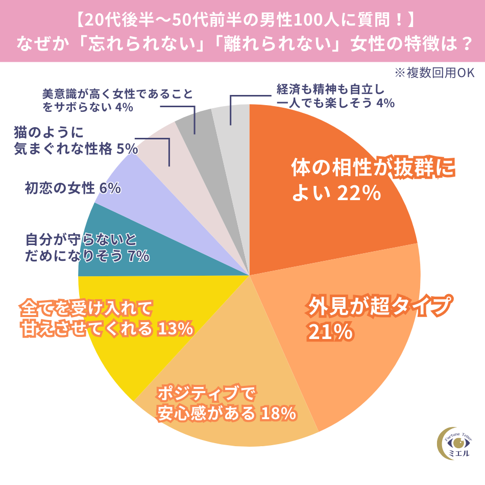 男性心理 離れられない女