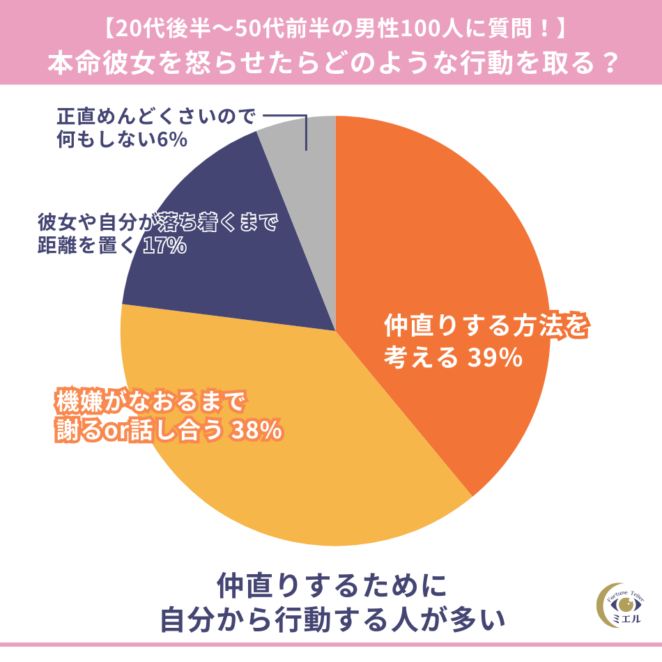 okoraseru_q