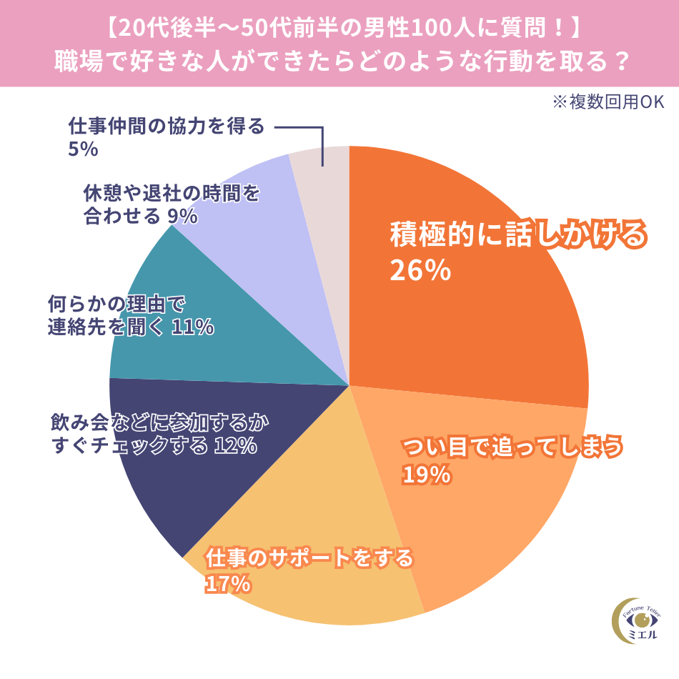 職場 恋愛 男性 心理