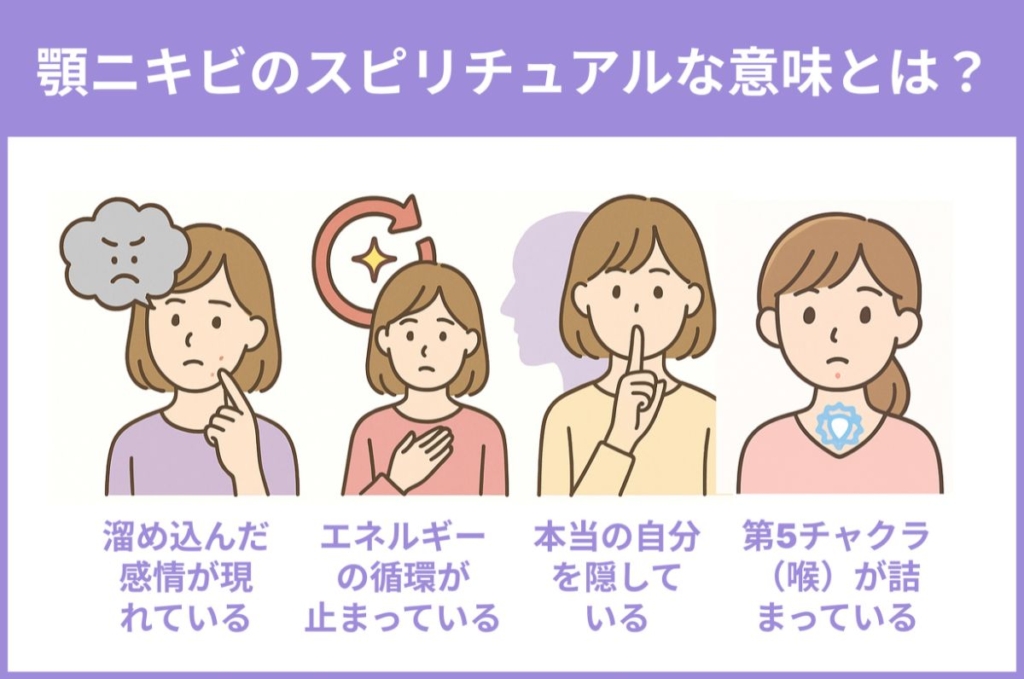 顎 ニキビ スピリチュアル
