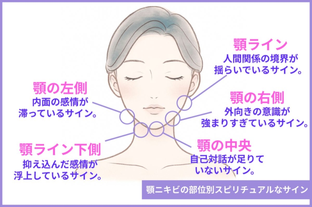 顎 ニキビ スピリチュアル