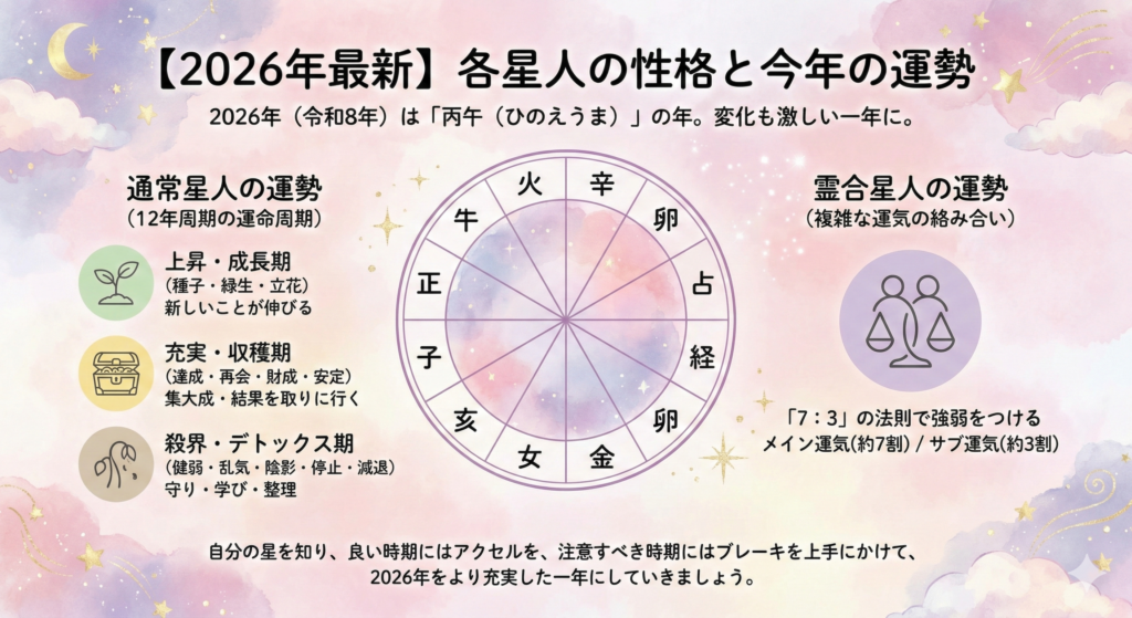 【2026年最新】各星人の性格と今年の運勢